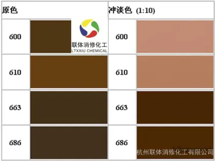 Iron Oxide Brown Brake Pad Abrasive Material Friction Material Special Iron Oxide Brown
