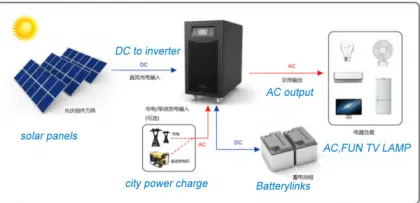 Solar Power Generation Systems