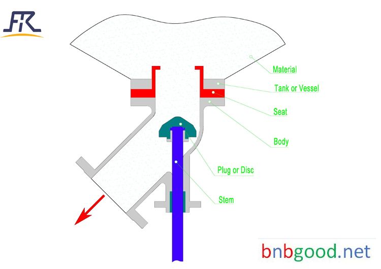 Flange Ends Angle Type Globe Valve,flush bottom valve