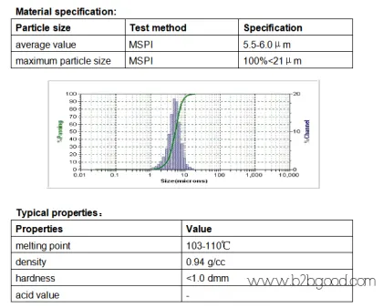 Micronized polyethylene wax for UV light curing coatings
